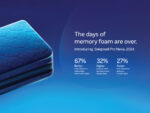 Pro Nexa Premium Mattress - Image 5