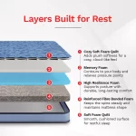 DuoRest Premium Foam Mattress - Image 2
