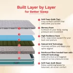 KurloBond Premium Coir Mattress - Image 2