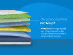 Pro Nexa Premium Mattress - Image 3