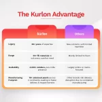 DuoRest Premium Foam Mattress - Image 6