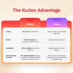 KurloBond Premium Coir Mattress - Image 6