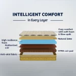 OrthoMagic Elite Latex Mattress - Image 2