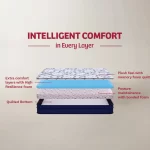 Spine Comfort Foam Mattress - Image 4